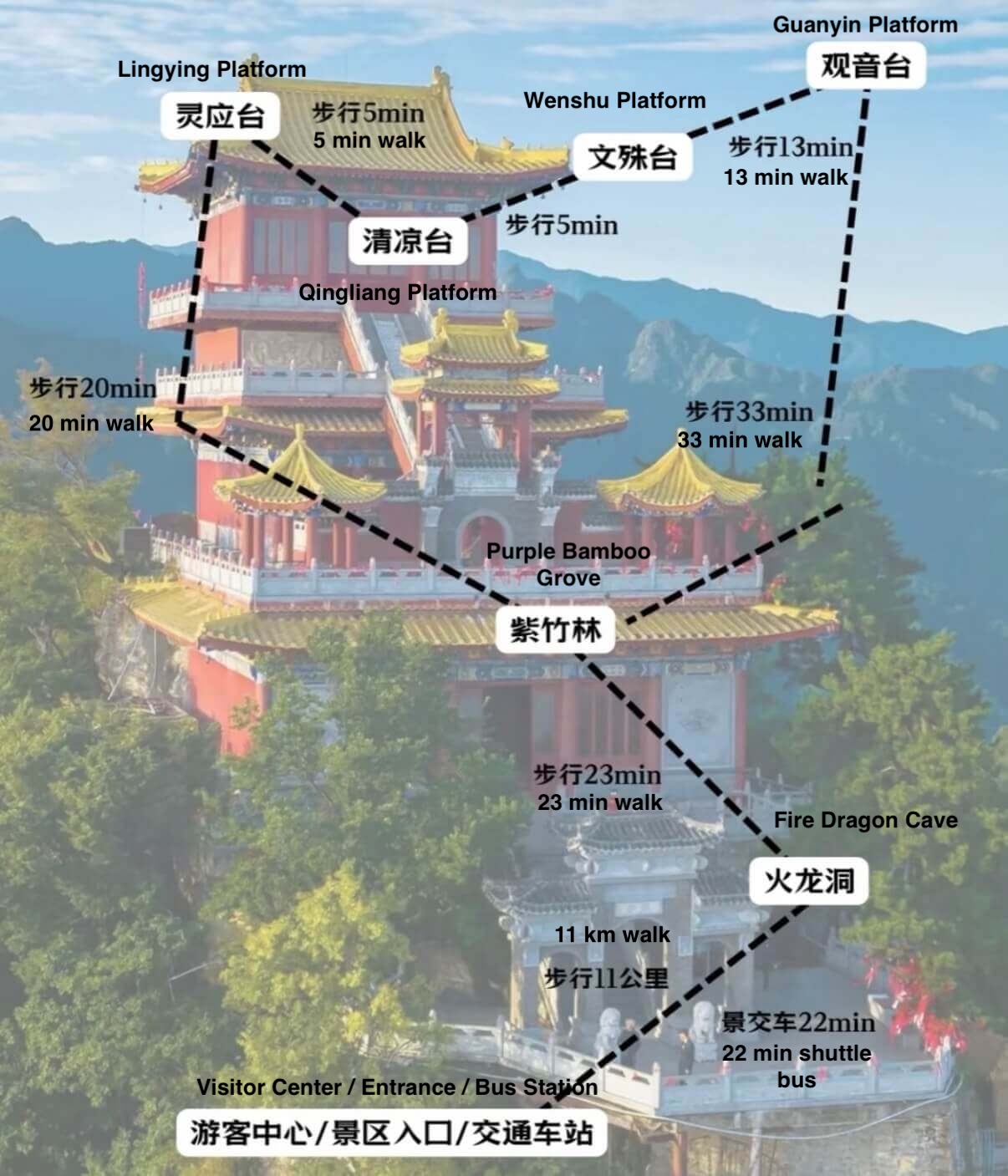 Route Map